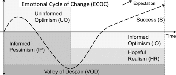 ECOC diagram (copyright Research Gate)